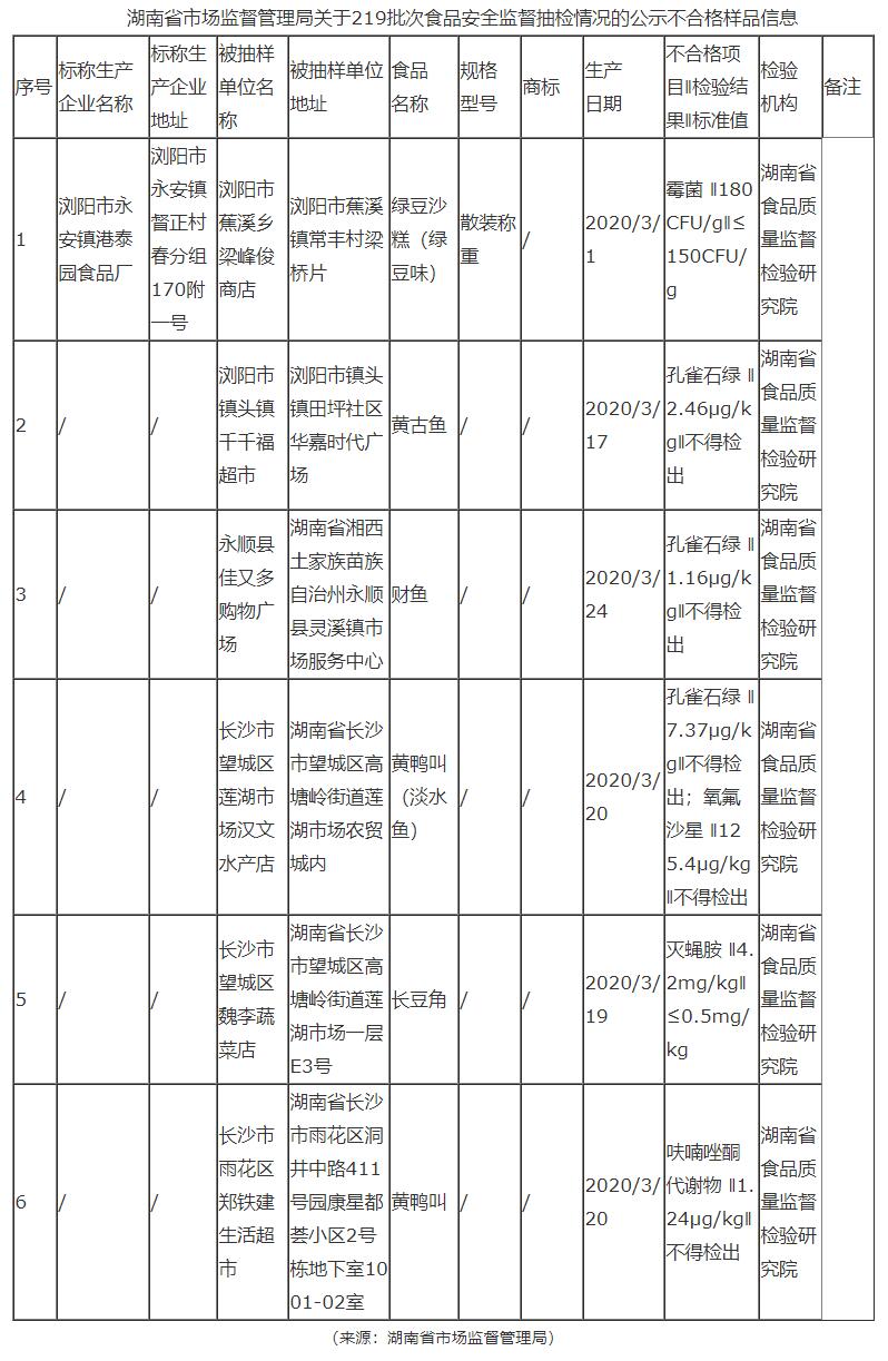 QQ截图20200523115613