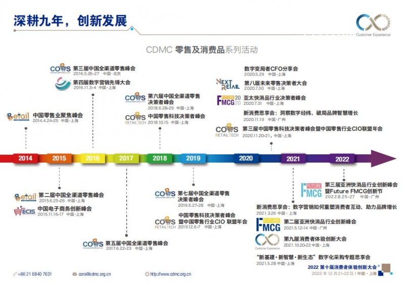 大会简介-CX Innovation 2022(3)_02